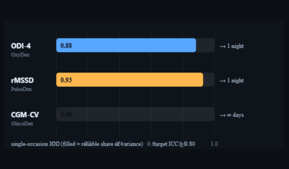 single-occasion ICC bars with minimum occasions per metric